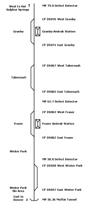 WPGB_Track